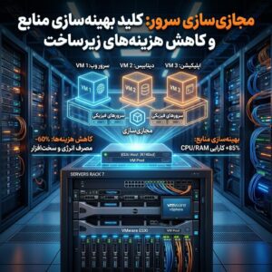 ✅ VMware vs Hyper-V vs Proxmox — کدام برای مجازی‌سازی سرور بهتر است؟