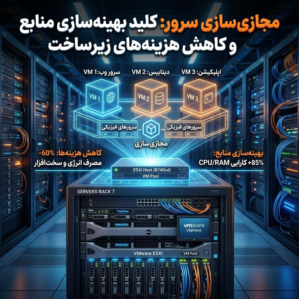 ✅ VMware vs Hyper-V vs Proxmox — کدام برای مجازی‌سازی سرور بهتر است؟