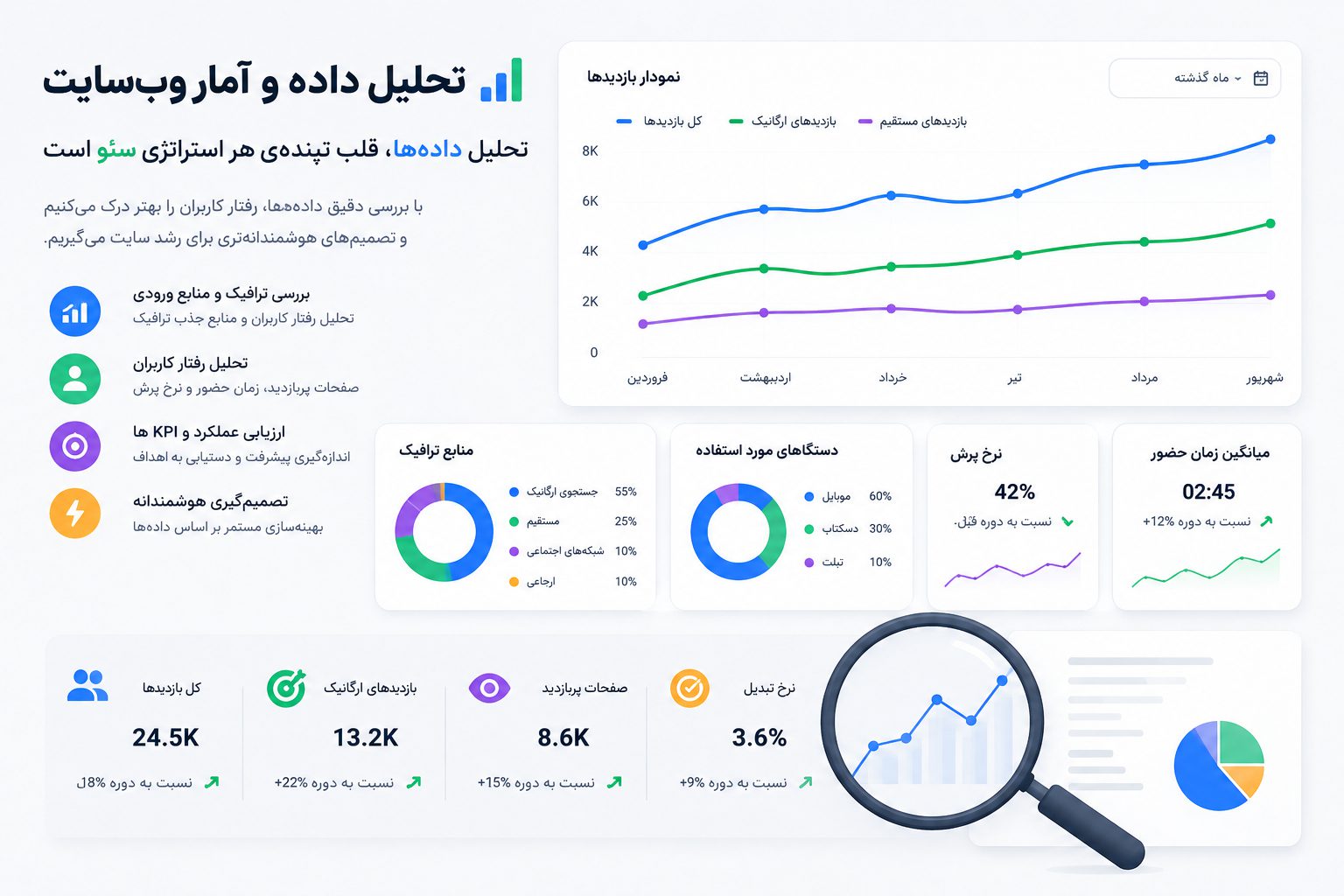 تحلیل داده و آمار وب‌سایت