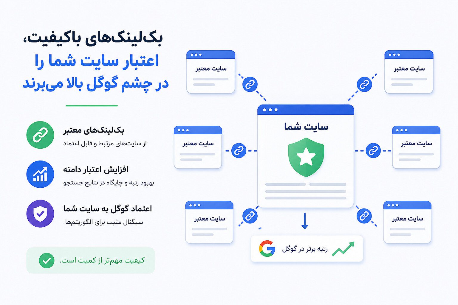 شبکه لینک‌ها و بک‌لینک