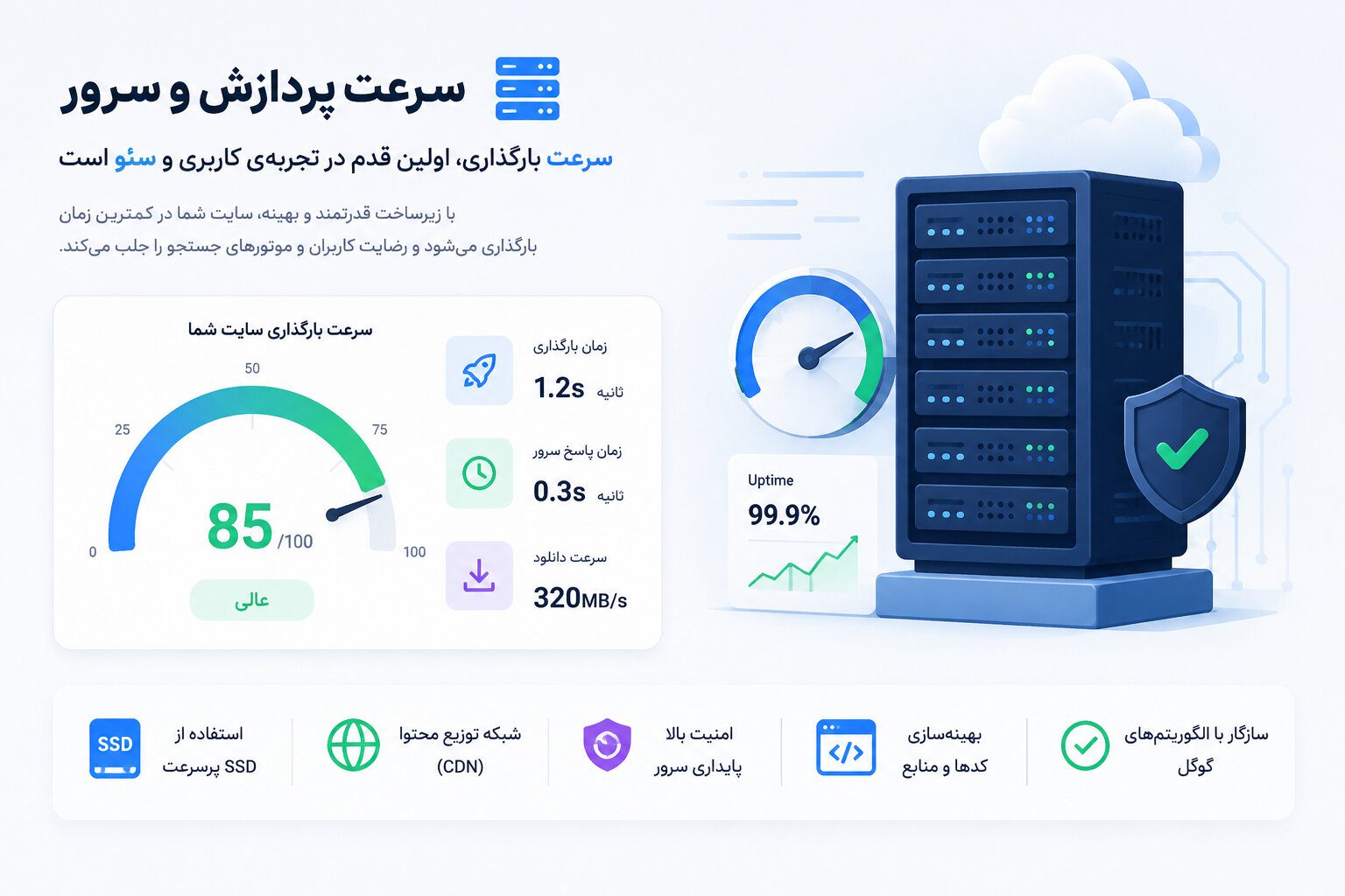 سرعت پردازش و سرور